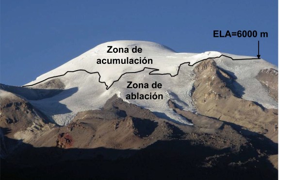 Foto ELA Coropuna NE